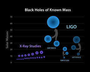 Image result for primordial black holes